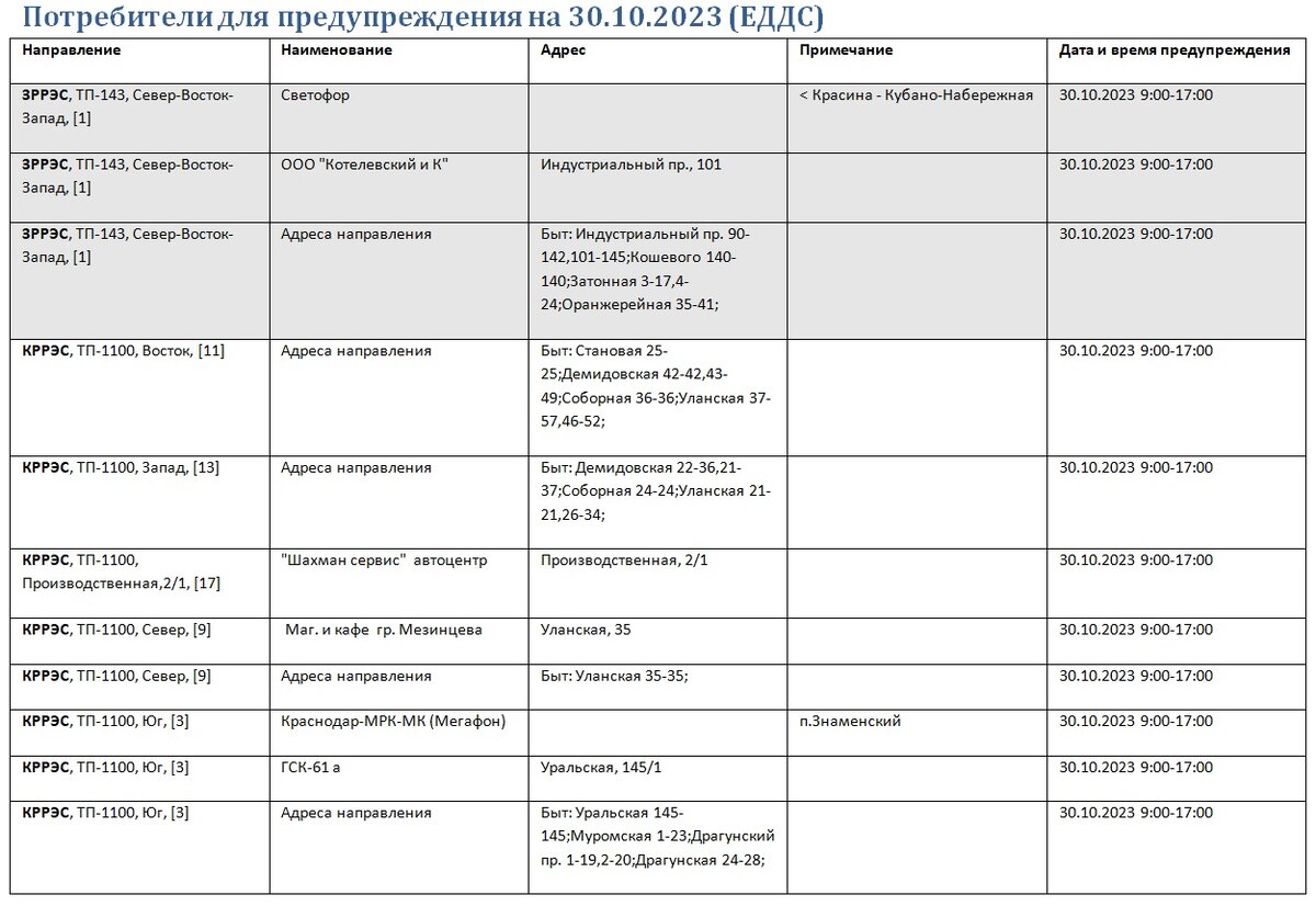 Отключение света в краснодаре сейчас