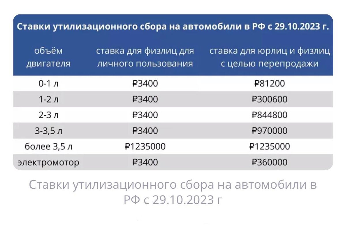 Утильсбор на авто для «серых» дилеров вырос почти в 90 раз! | Всё про  Китайские автомобили | Это тоже Китаец? | Дзен