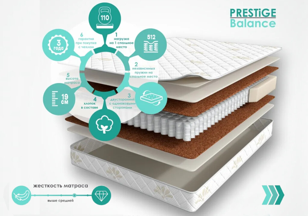 https://www.alesyamebel.ru/catalog/spalni/matrasy/dvuspalnye/200_160_balance_prestige_matras/?oid=20605