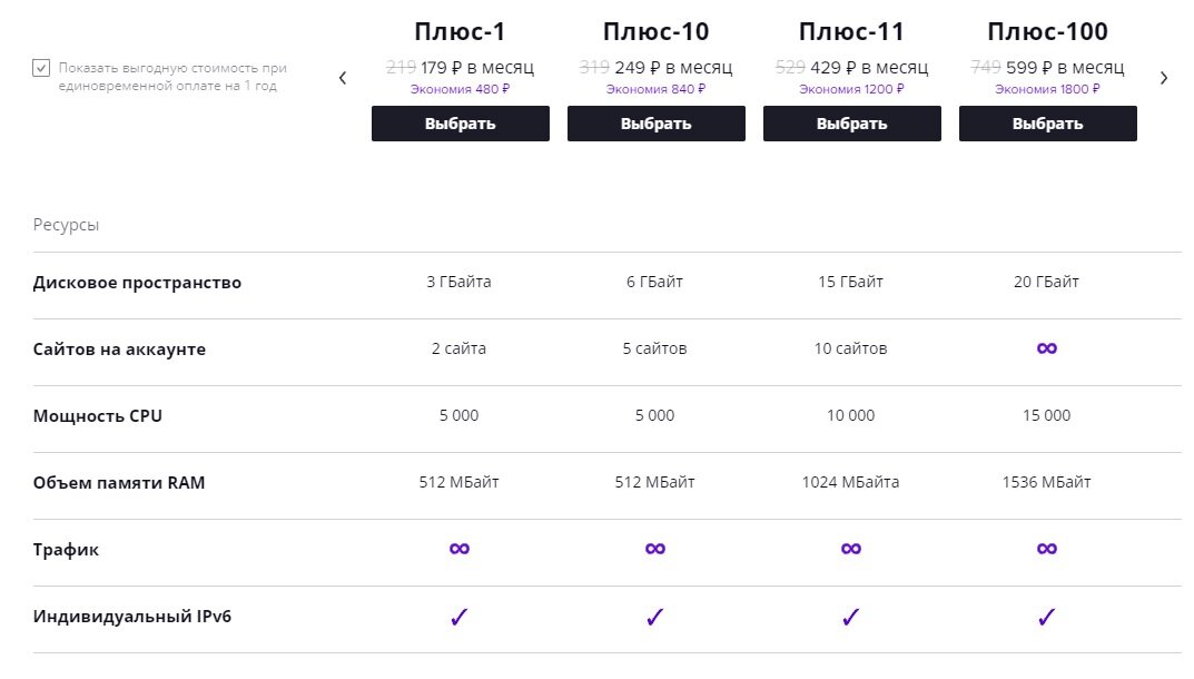 Список обычных тарифов Спринтхост