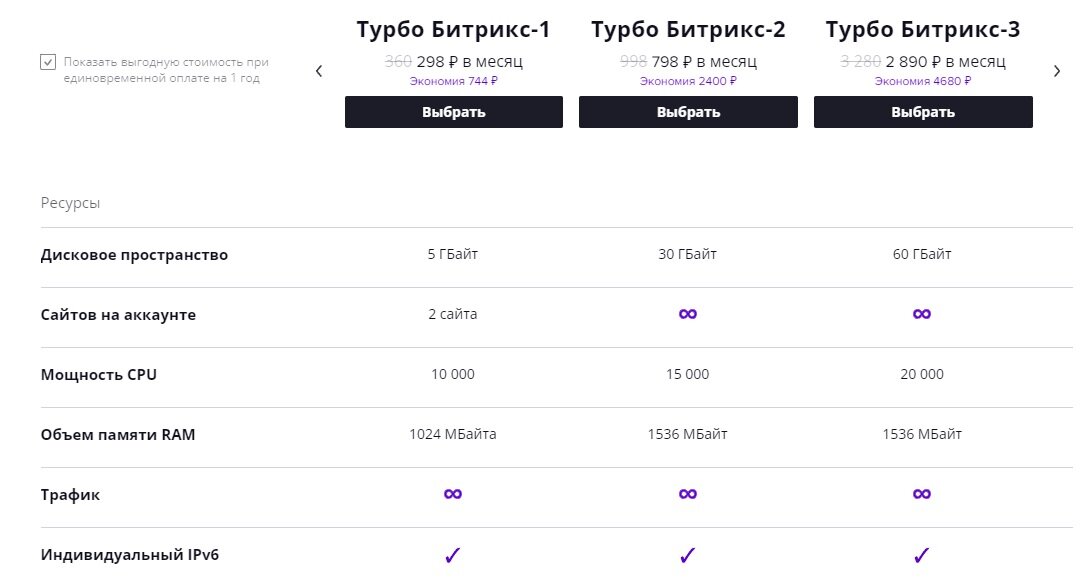 Тарифы Битрикс Спринтхост