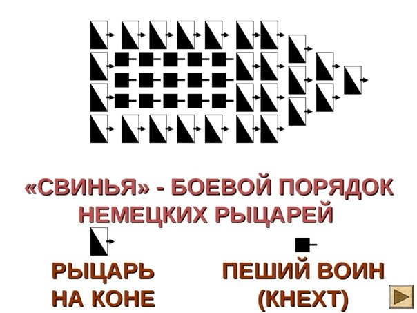 «Свинья» на схеме