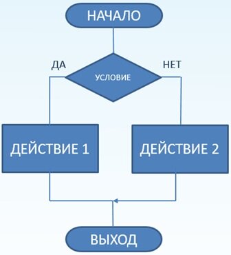 Базовая алгоритмическая конструкция "Ветвление" в виде блок-схемы