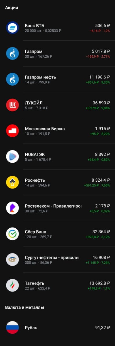 Полный список акций на 27.10.2023