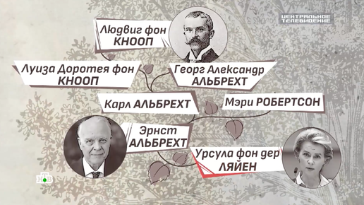 Как предок главной русофобки Евросоюза обогатился в России