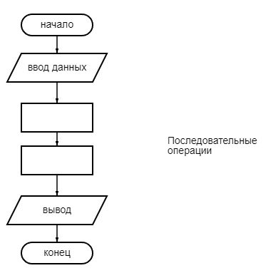 Линейный алгоритм.