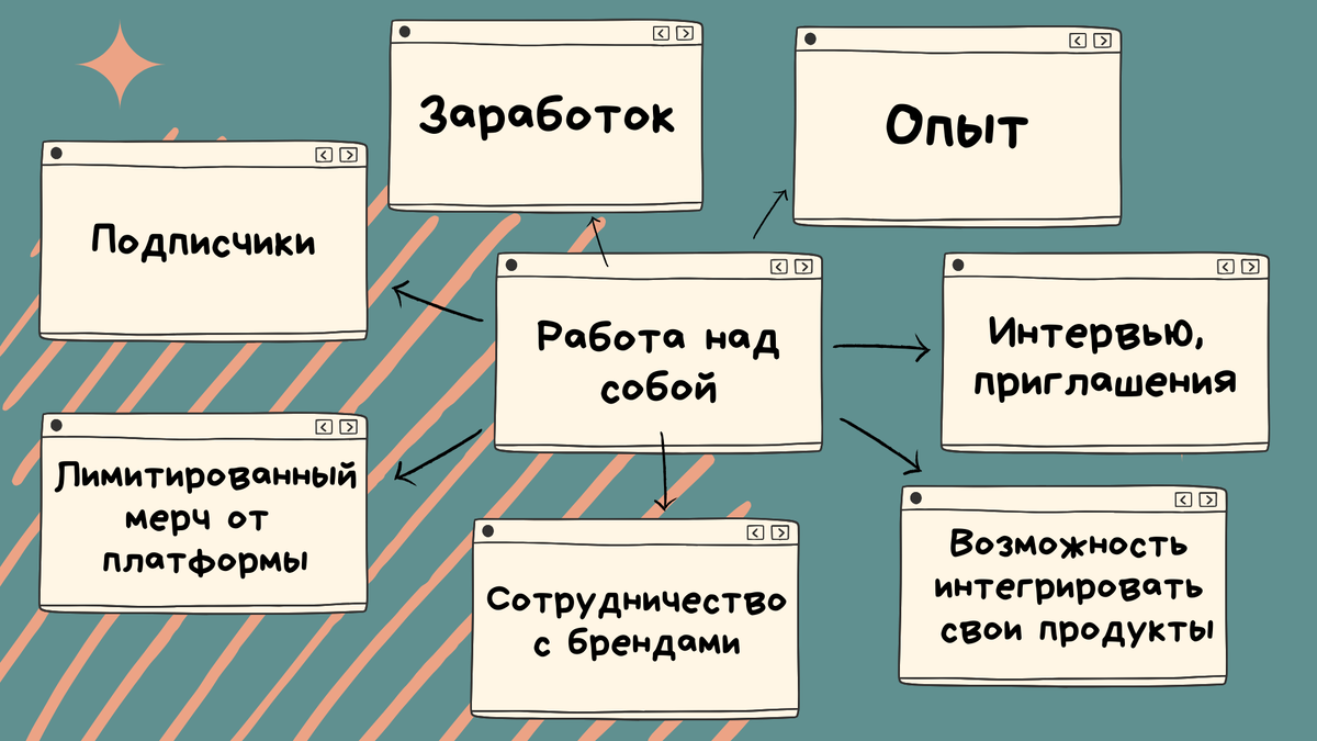 От геймера к разработчику игр: это возможно? | Блог Эльфийки | Дзен