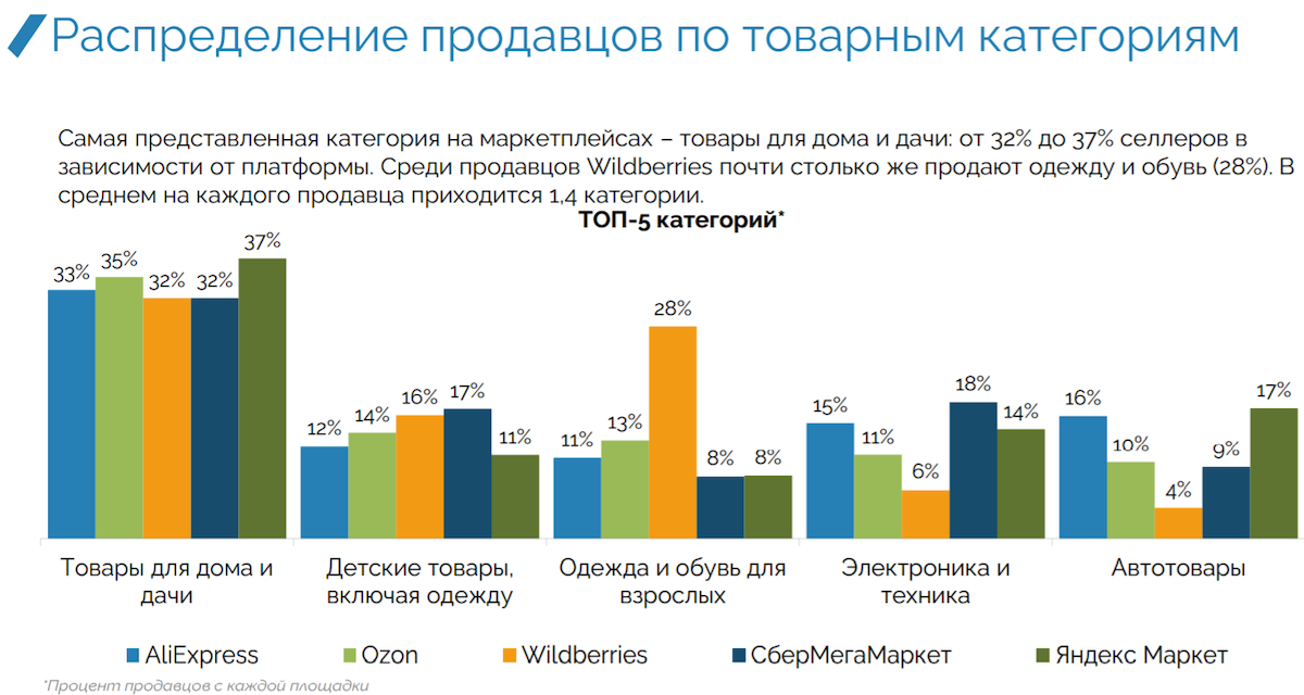 Анализ рынка за 2023 год.