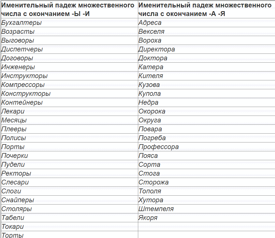 Что нужно знать о новом задании ОГЭ (8 задание) | Экзамен - это про100 |  Дзен