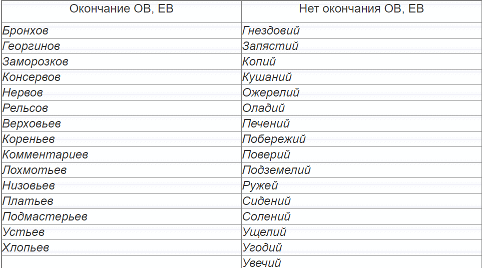 Номер 8 огэ биология. ОГЭ номер 8 ОГЭ. ОГЭ №8 карточка