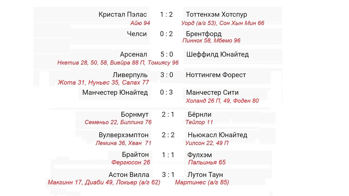 Футбол чемпионат англии расписание результаты