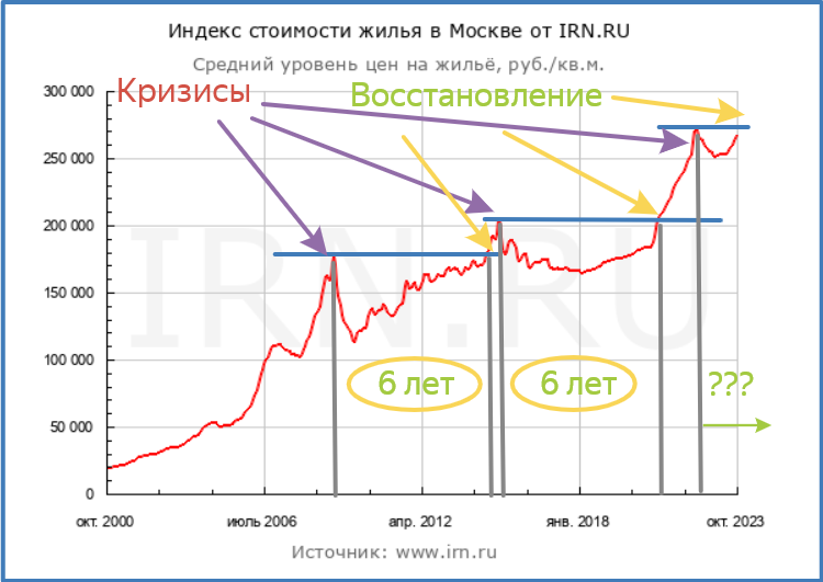 Источник указан слайда на инфографике.