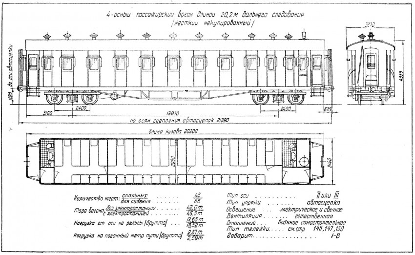 Название вагонов метро. Пассажирский купейный вагон чертеж. Пассажирский вагон 61 4447 чертеж. Сколько в длину вагон поезда. Пассажирский вагон аммендорф чертёж.