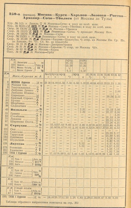 Сочи р. Расписание поездов Москва Сочи. Поезд Москва-Тбилиси расписание. Остановки поезда Москва- Тбилиси. Поезд Москва Тбилиси СССР расписание.