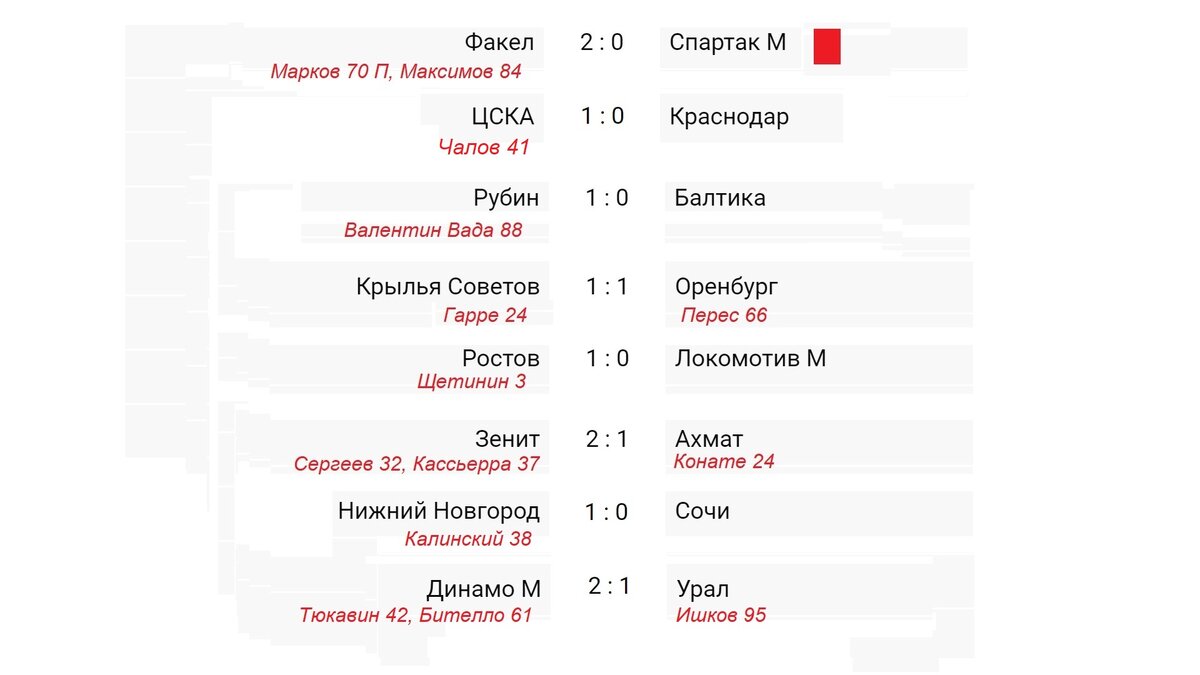 Чемпионат россии таблица расписание игр График трансляций чемпионата мира по футболу на телеканалах "Qazaqstan" и "Qazsp