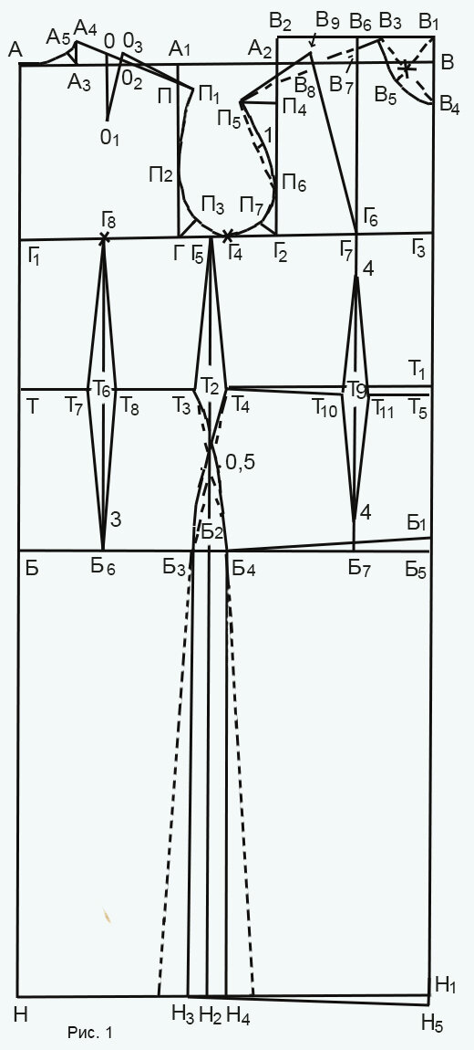 Пошаговое построение выкройки платья