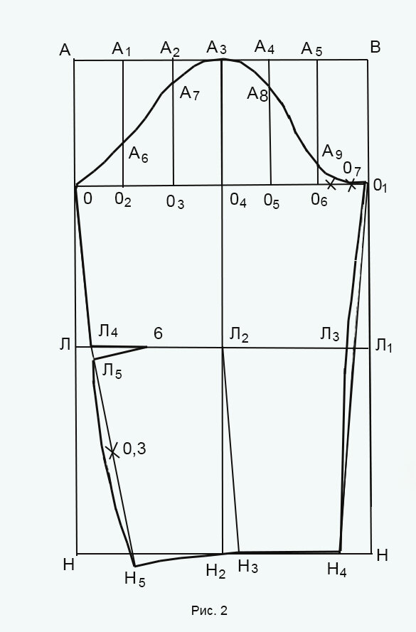 Пошаговое построение выкройки платья