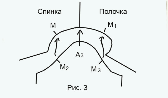 Выкройки своими руками