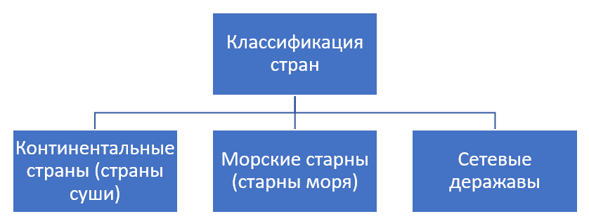 В зависимости от принципа формирования изображений различают 3 вида компьютерной графики