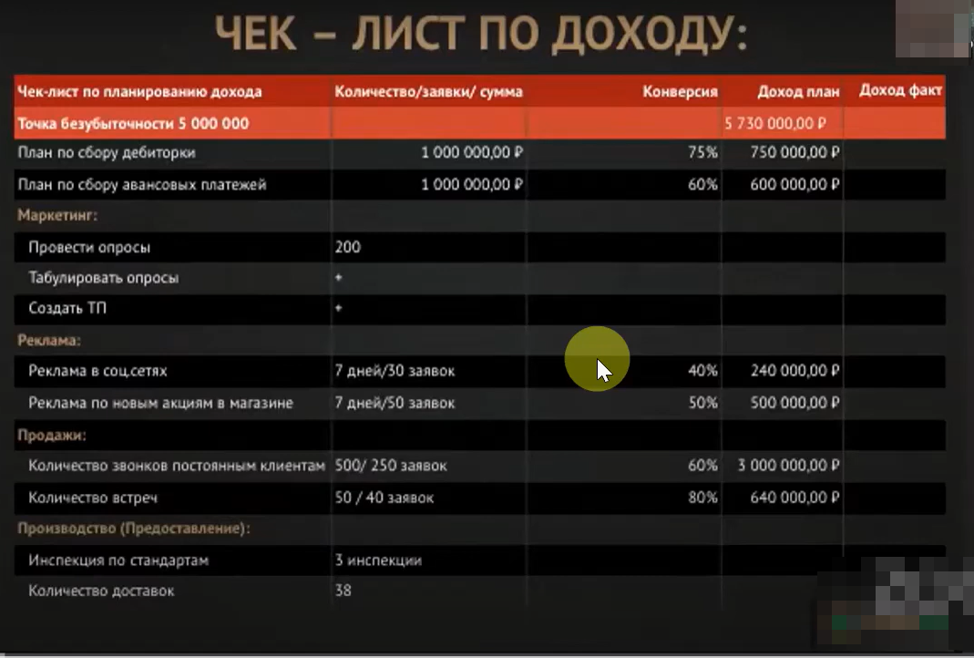 Как пользоваться чек-листом по доходу подробнее смотрите в видео к этой статье