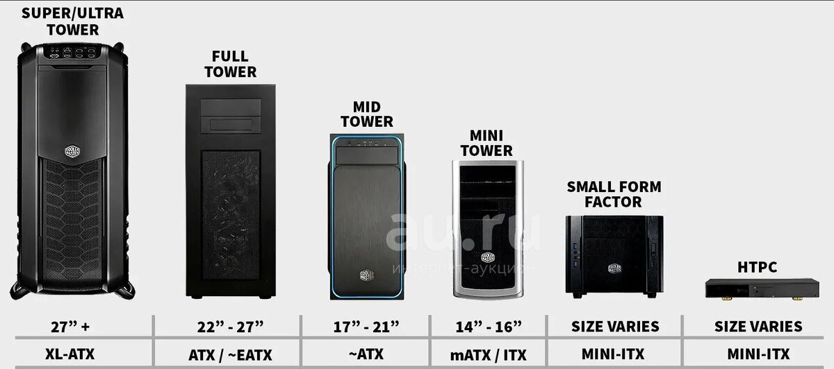 Показаны все разновидности форм-фактора корпусов