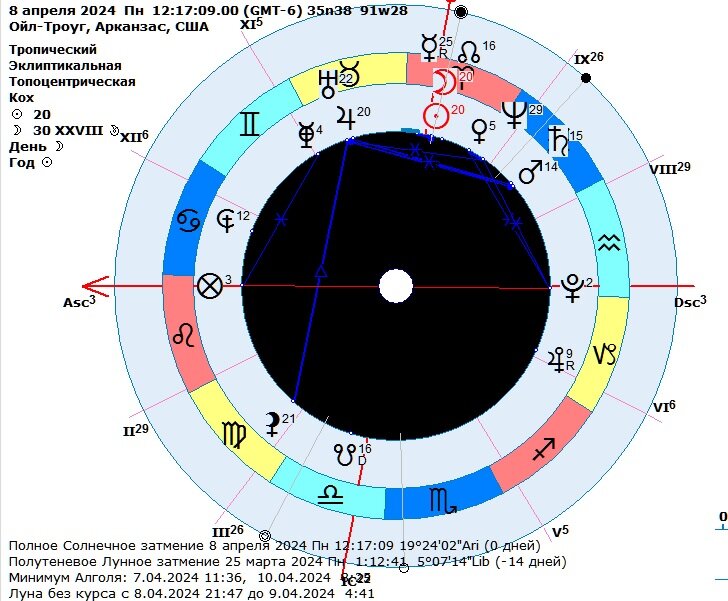 гороскоп затмения 8 апреля 2024 личный архив