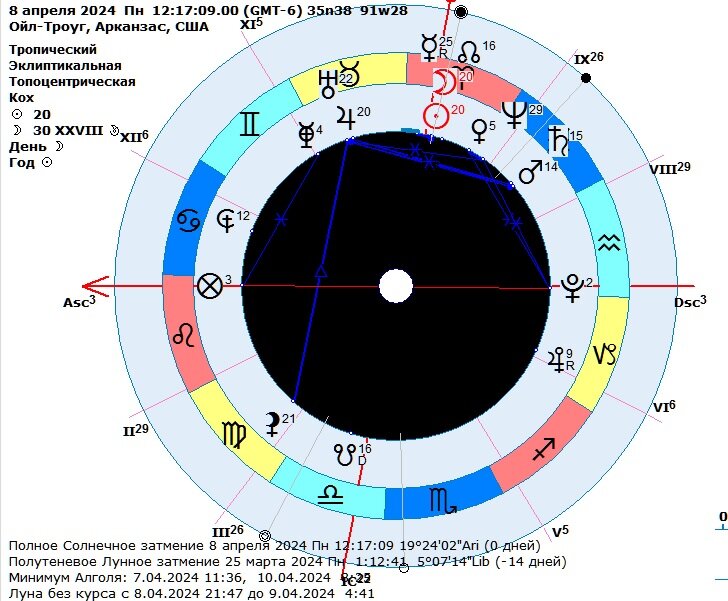 Парад планет 2024 астрология значение. 8 Апреля 2024 затмение. Астрология 2024. Солнечное затмение в США В 2024.