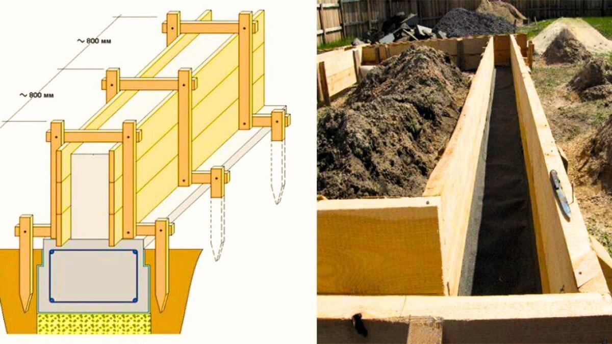 Монтаж ленточного фундамента для забора | Новый Дом | Дзен