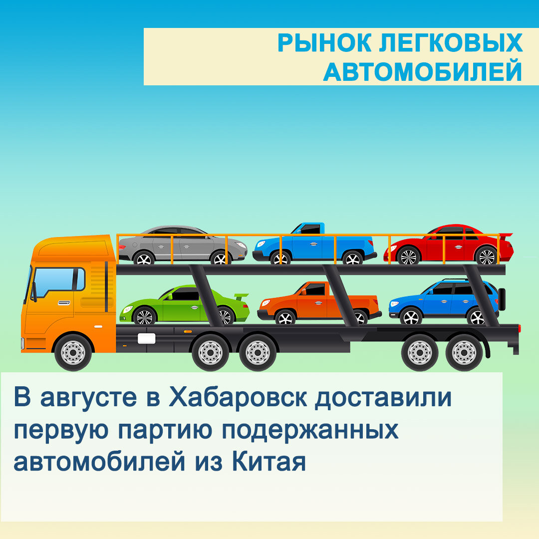 Доклад «Региональная экономика»: экономическая активность продолжала расти  | Центр Мой бизнес | Хабаровский край | Дзен