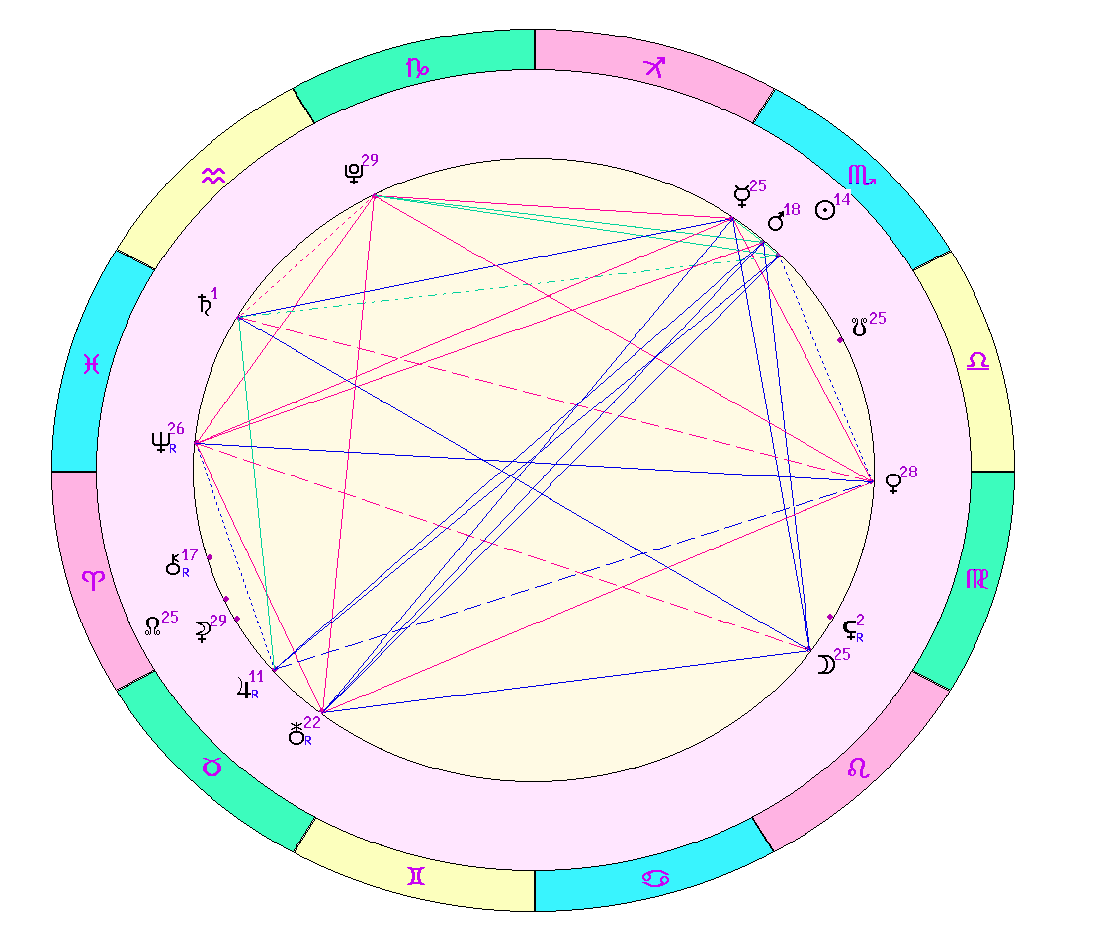 картинка на 06.11.23 на полдень по Московскому времени сделана астропрограммой Стелла