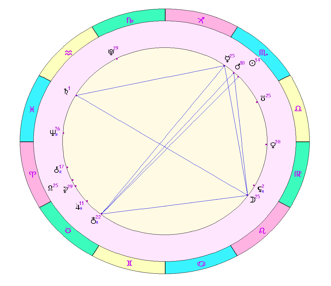 картинка на 06.11.2023 на полдень по Московскому времени сделана при помощи астропрограммы Стелла. 