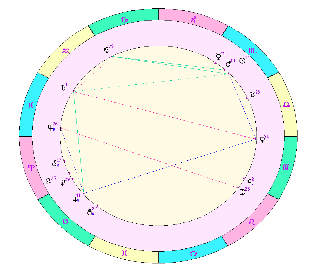 картинка на 06.11.2023 на полдень по Московскому времени сделана при помощи астропрограммы Стелла. 