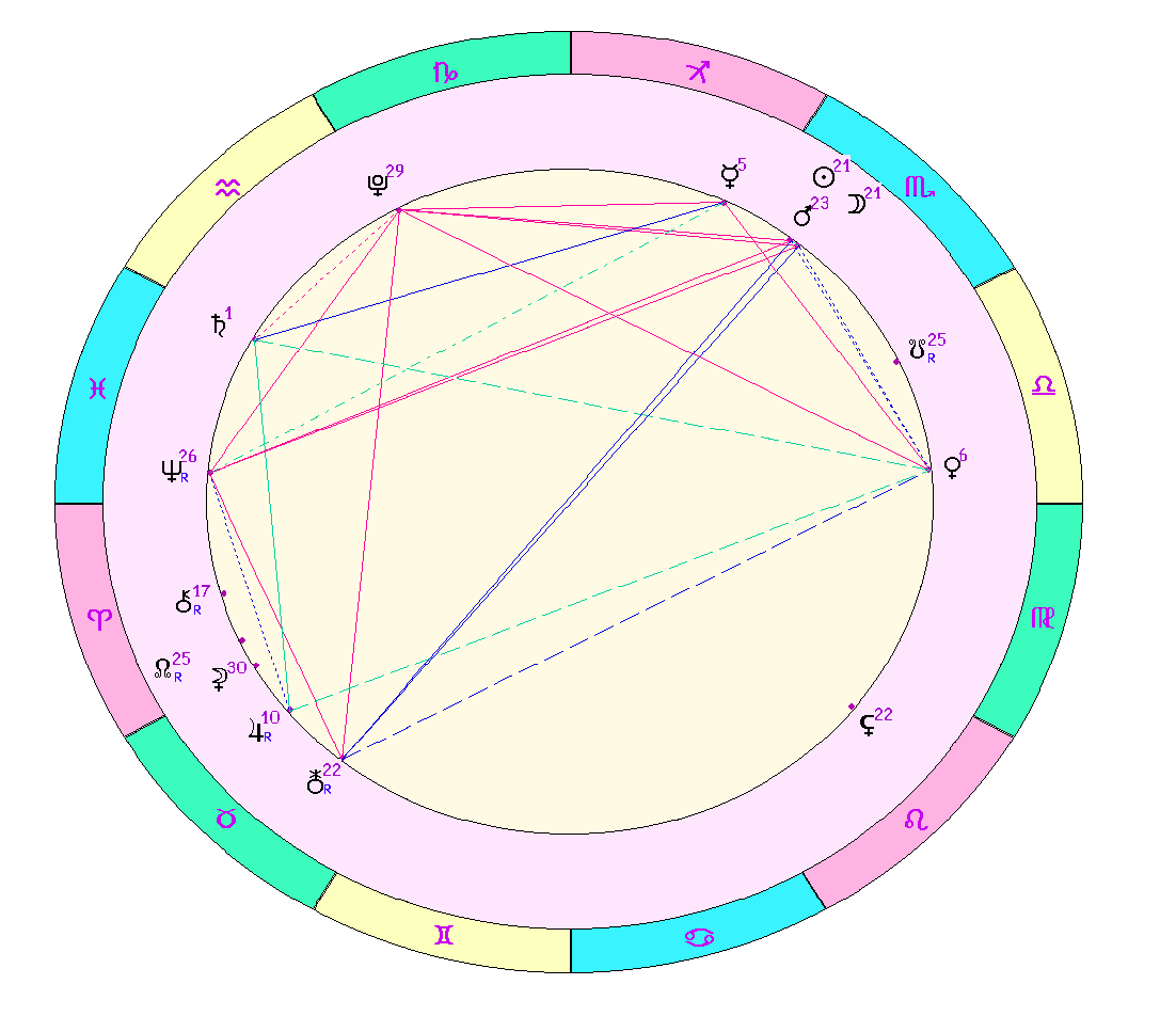 картинка на 13.11.23 на полдень по Московскому времени сделана астропрограммой Стелла