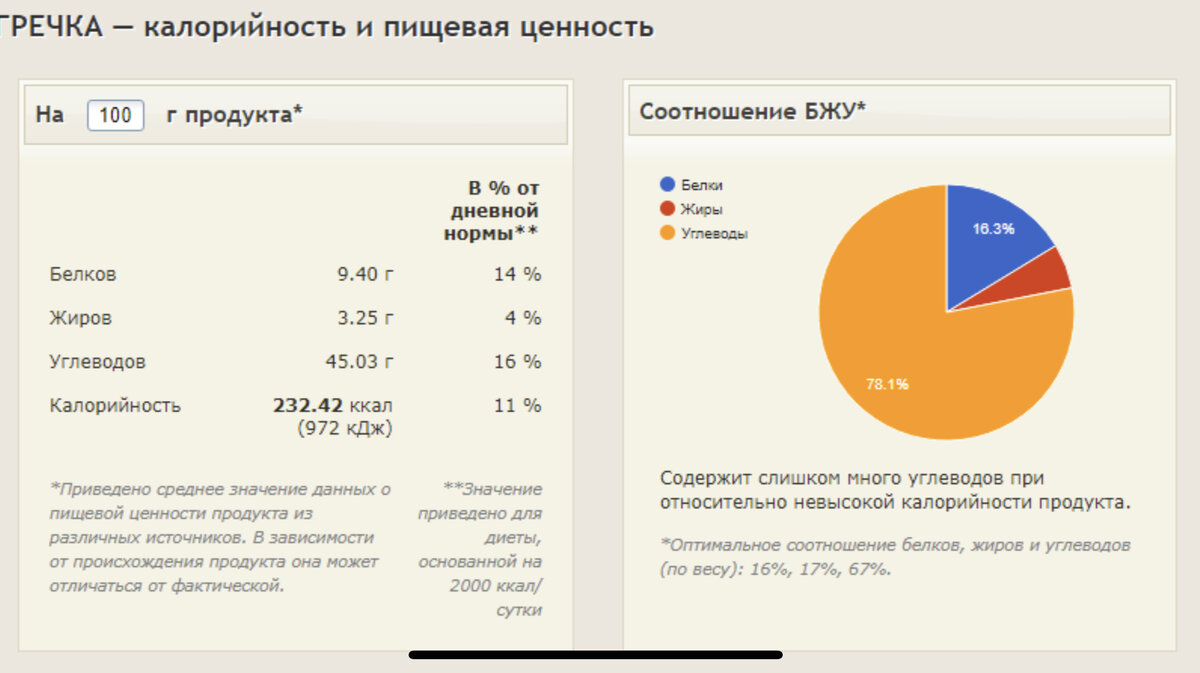 Калорийность пирожка с картошкой. Пирожок с картошкой калорийность. Калории в пирожке с картошкой. Калорийность пирожков с картошкой. Пирожок с картошкой калорийность на 100.