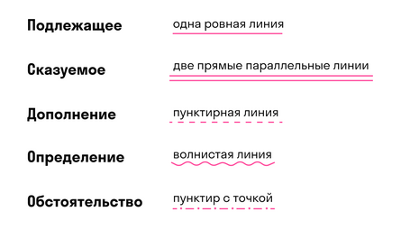 ресурс: https://skysmart.ru/articles/russian/sintaksicheskij-razbor-predlozhenij 