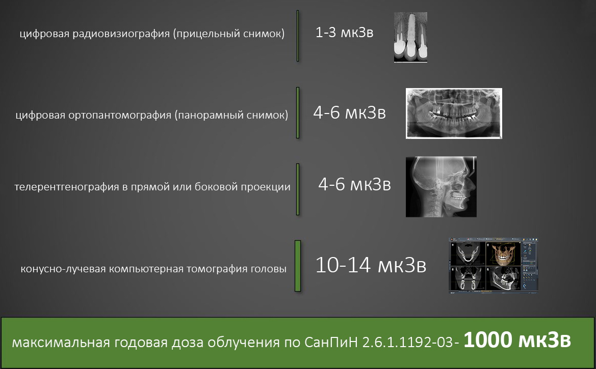 Сколько рентгенов можно. Снимок зуба доза облучения. Дозовая нагрузка при рентгене зубов. Кт челюсти доза облучения. Доза радиации при рентгене зубов.