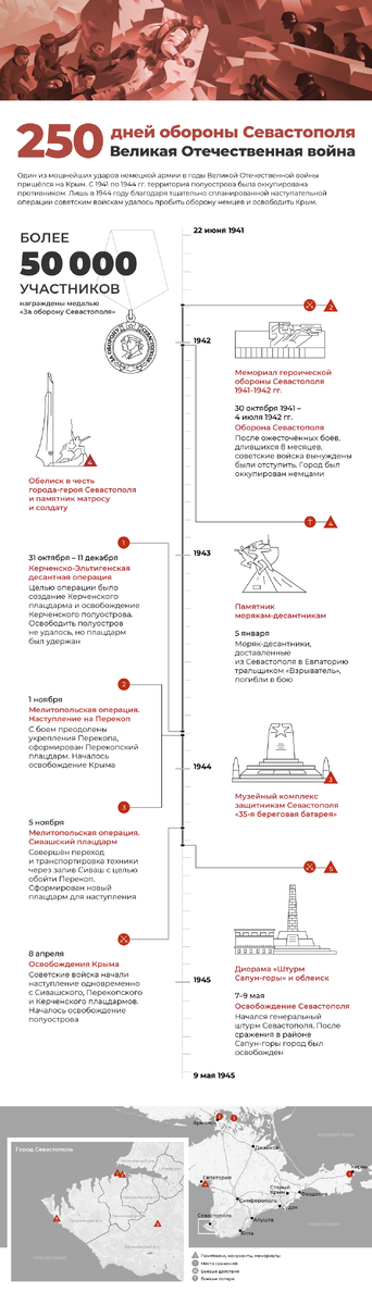  250 дней обороны Севастополя  // Туристический портал Республики Крым