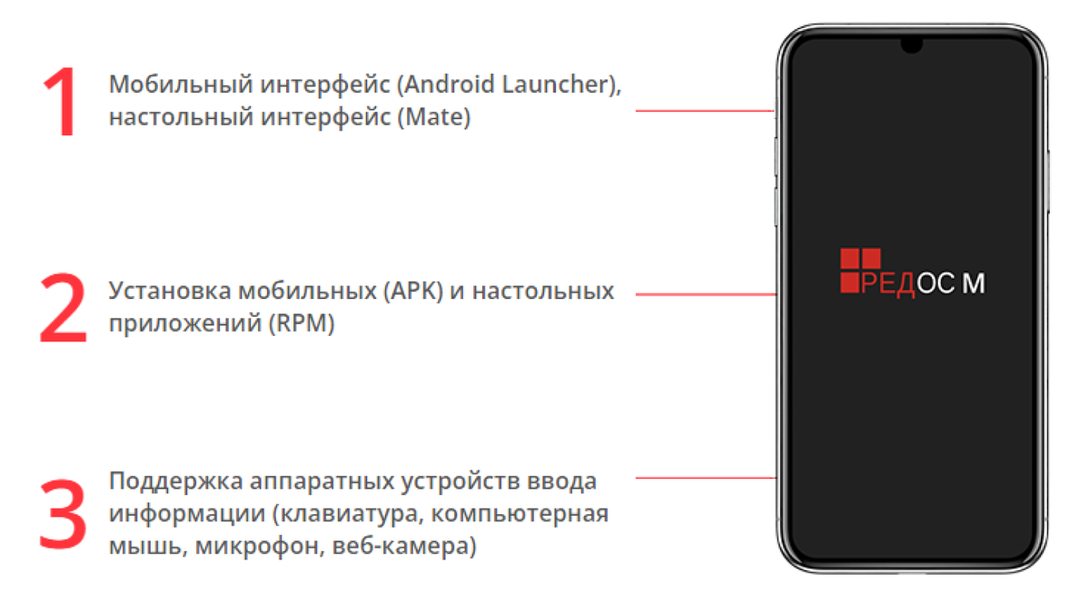 Основные возможности РЕД ОС М. Источник: https://www.red-soft.ru/ru/content/redos-m