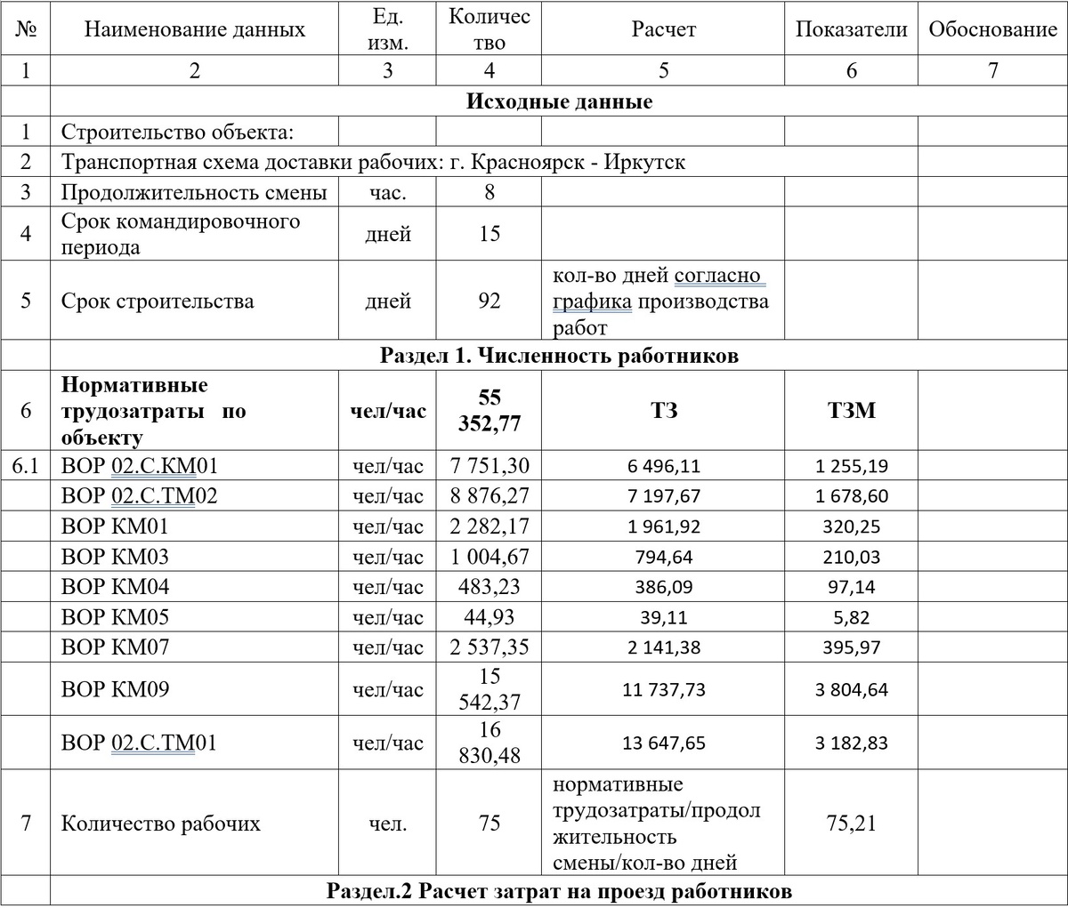 Обоснование командировочных затрат заказчику при закрытии Актов КС-2 ...