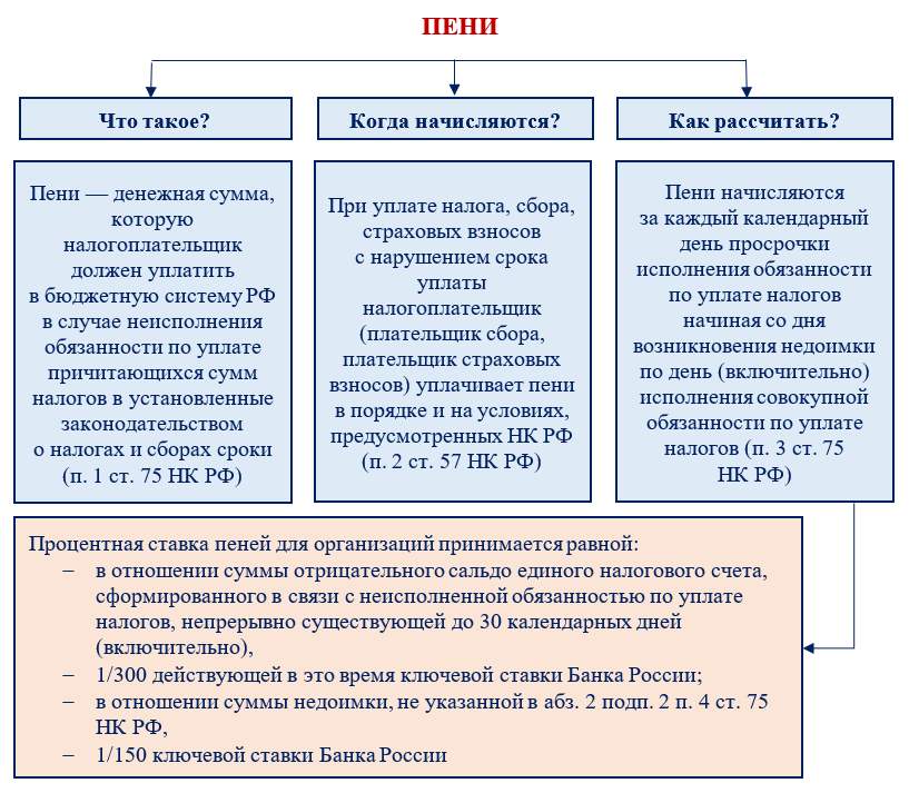 18211617000010000140 кбк расшифровка 2023 года