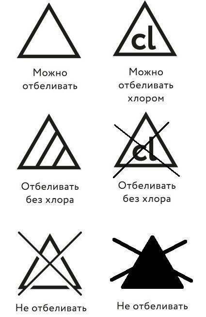 Символ на ярлыке – зачёркнутый треугольник– отбеливание запрещено