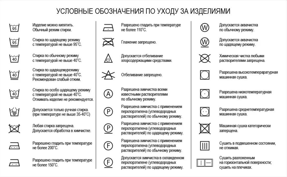 Знак машинной стирки на одежде