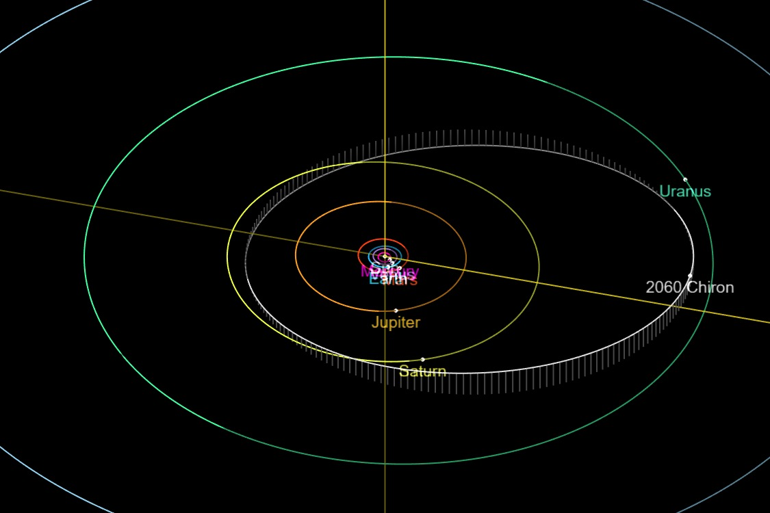 Орбита астероида 2060 Авторство: Jet Propulsion Laboratory. California Institute of Technology. JPL Small-Body Database