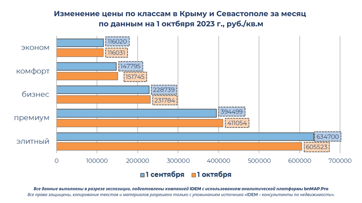 Тарифы крым 2023