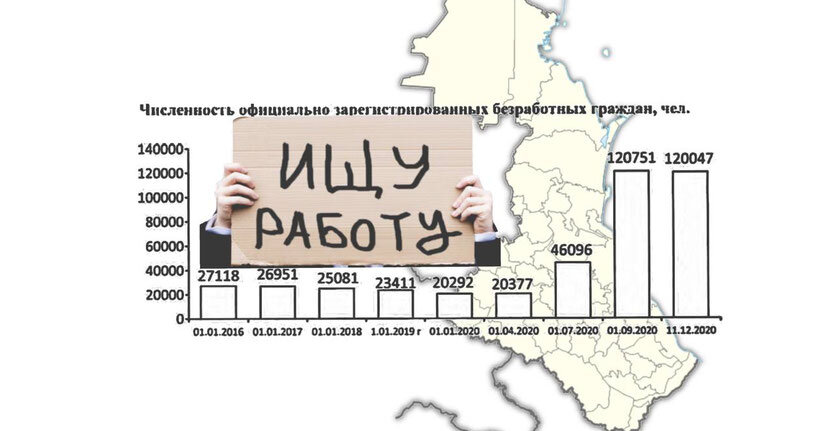 Единое пособие дагестан. Безработица в Дагестане. Безработица на Северном Кавказе. Динамика показателей безработицы в Дагестане. Занятость и безработица в Дагестане 2021.