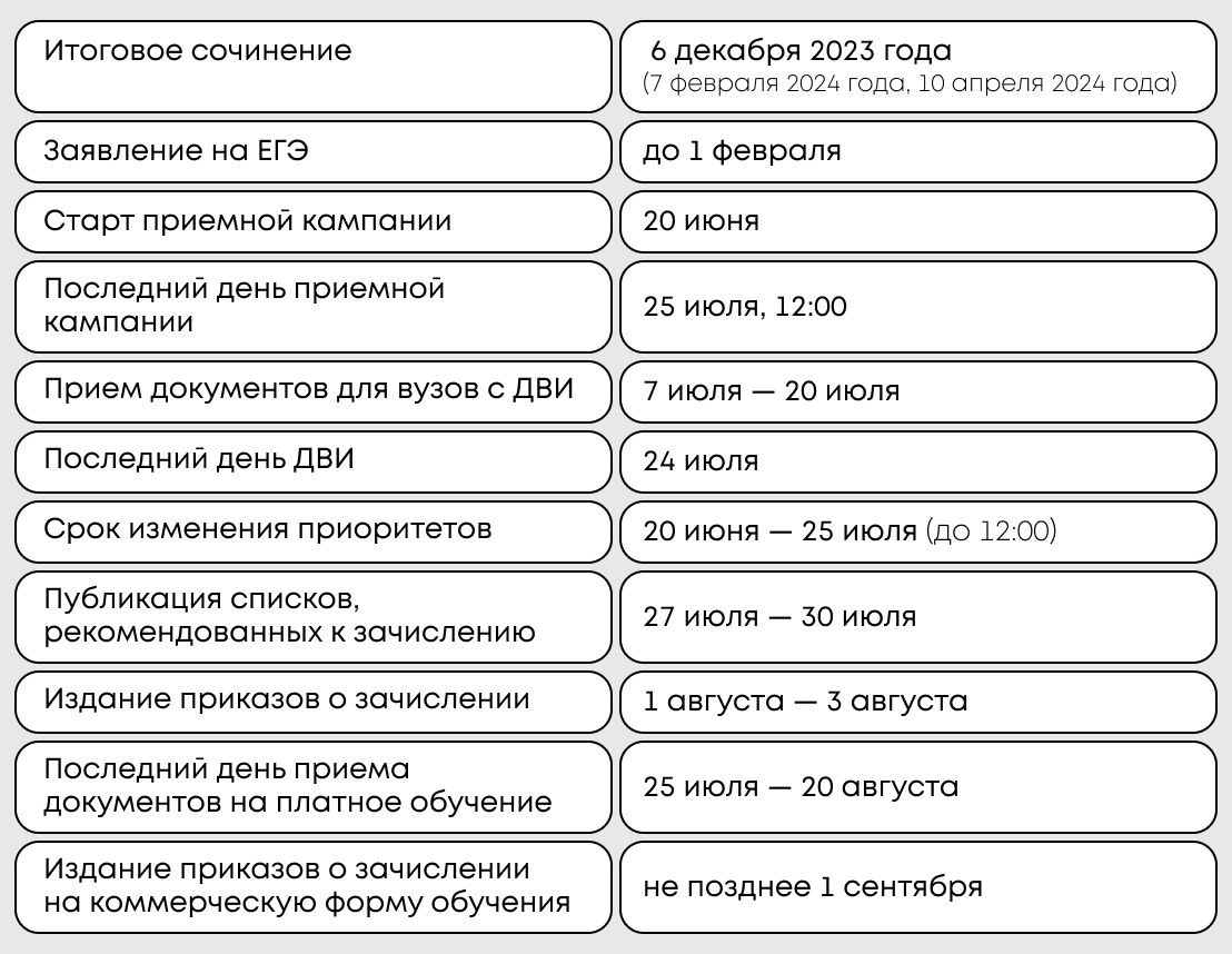 Поступаем в вуз по-новому. Как будет выглядеть приемная кампания в 2024  году? | Завуч Полина | Поступление в вуз | Дзен