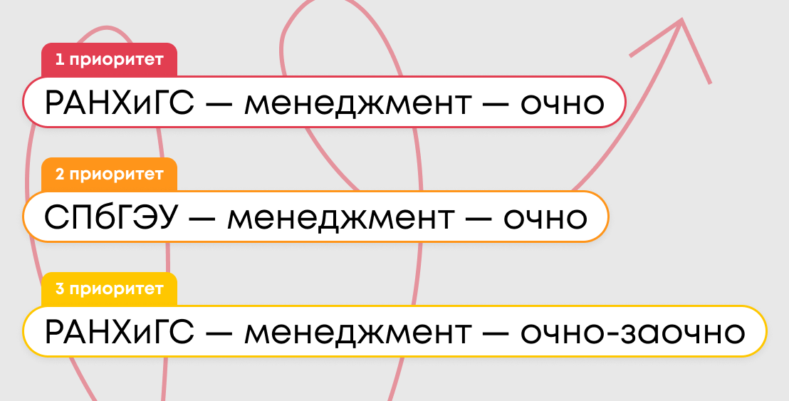 Раздел 2: Инженерные специальности