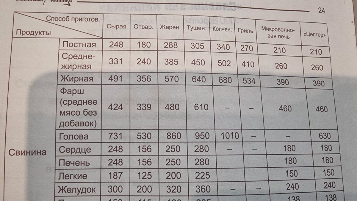 Говядина: какова калорийность и как она зависит от сорта мяса