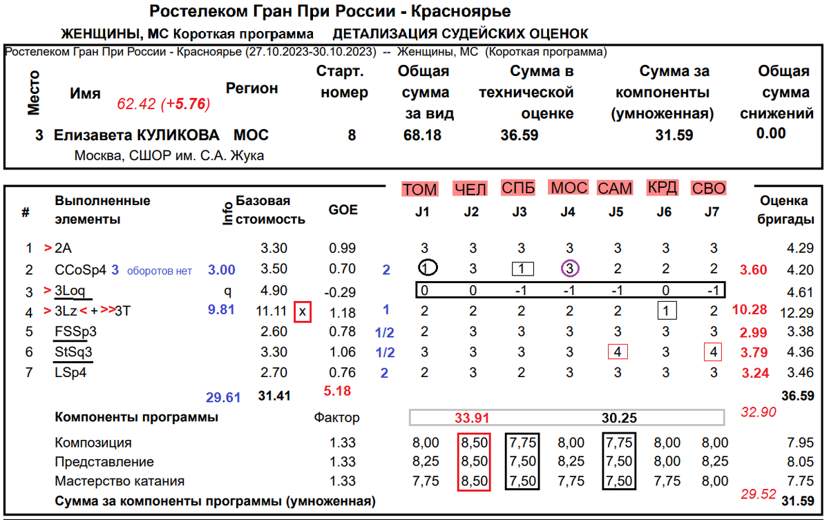 Электричка до дивногорска из красноярска расписание