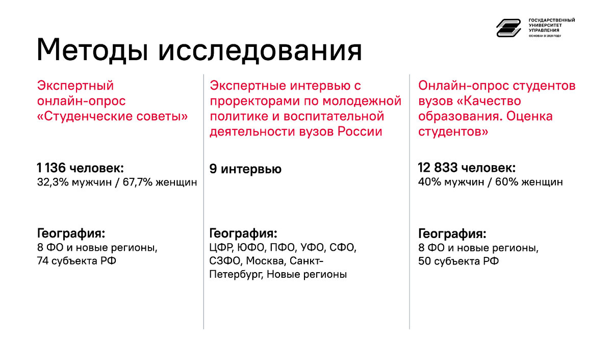 Эксперты назвали главные черты активиста | Государственный Университет  Управления | Дзен